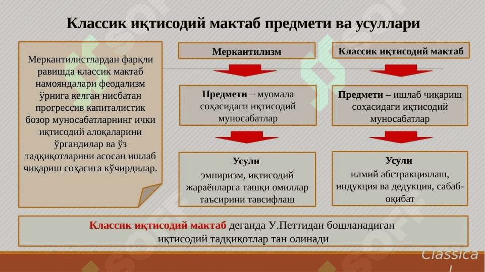 Илк классик иқтисодий мактаб. У. Петти 5