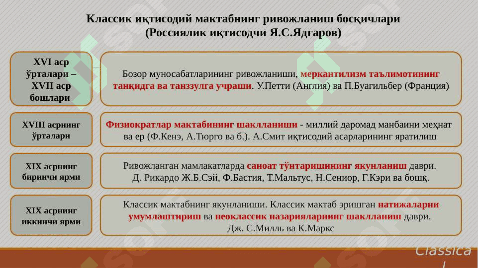 Илк классик иқтисодий мактаб. У. Петти 6