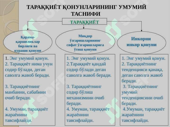 Диалектика назарияси.. Ривожланиш- нинг умумфалсафий қонунлари ва категориялари 5