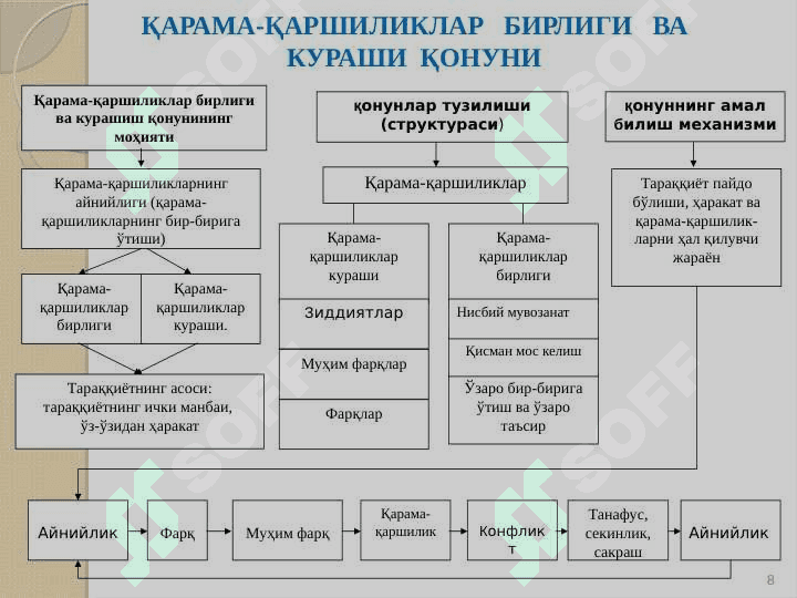 Диалектика назарияси.. Ривожланиш- нинг умумфалсафий қонунлари ва категориялари 8