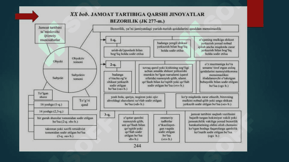 Jamoat tartibiga qarshi jinoyatlar 3
