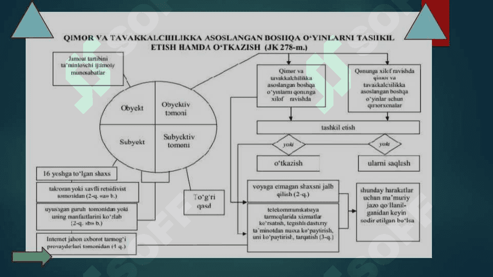 Jamoat tartibiga qarshi jinoyatlar 5