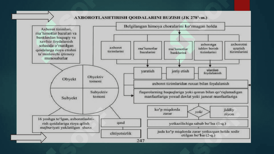 Jamoat tartibiga qarshi jinoyatlar 7
