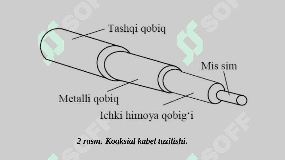 Axborot uzatish muhitlari 7