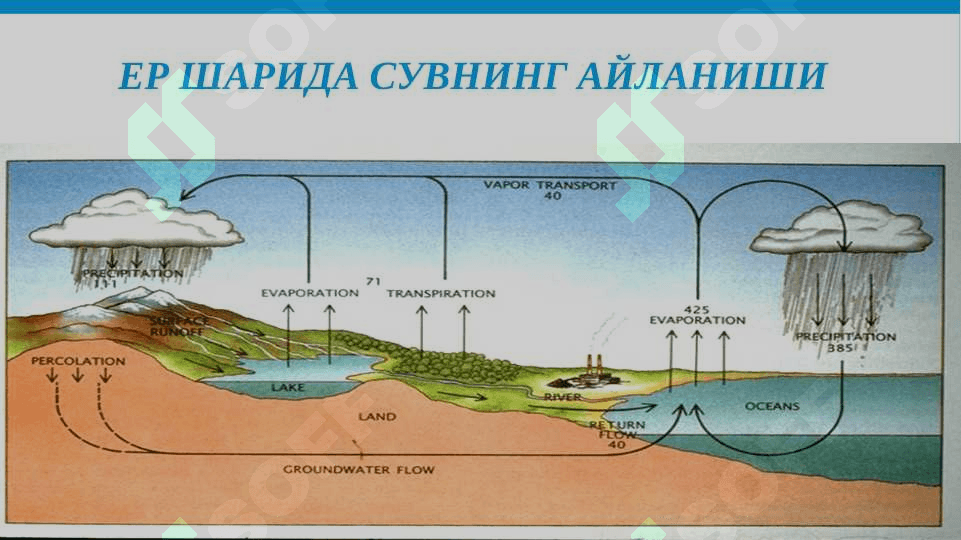 Сув ресурслари ва суғориш манбалари 6