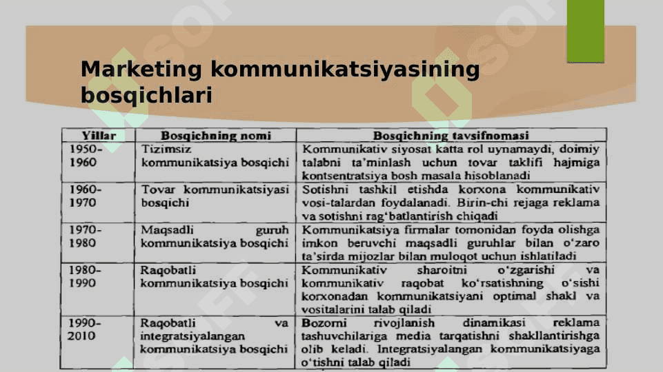 Kommunikatsion siyosat tushunchasi va tamoyillari 4