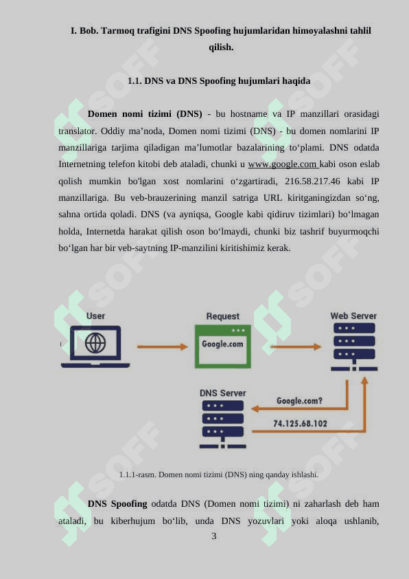 Tarmoq trafigini DNS Spoofing hujumlaridan himoyalashni tahlil etish va dasturiy modulini ishlab chiqish. 4