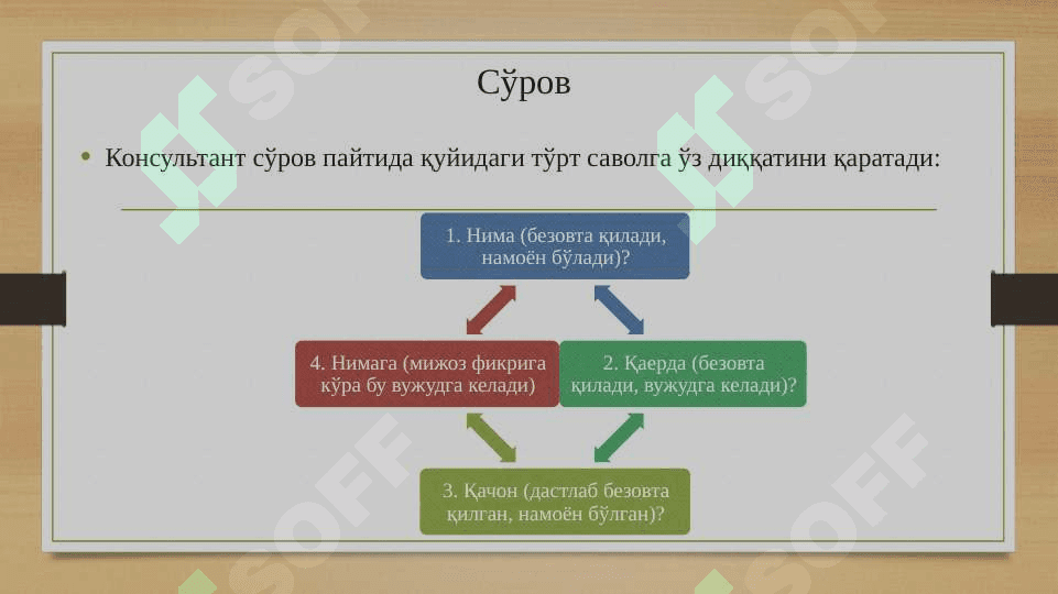Клиник суҳбат услуби 7