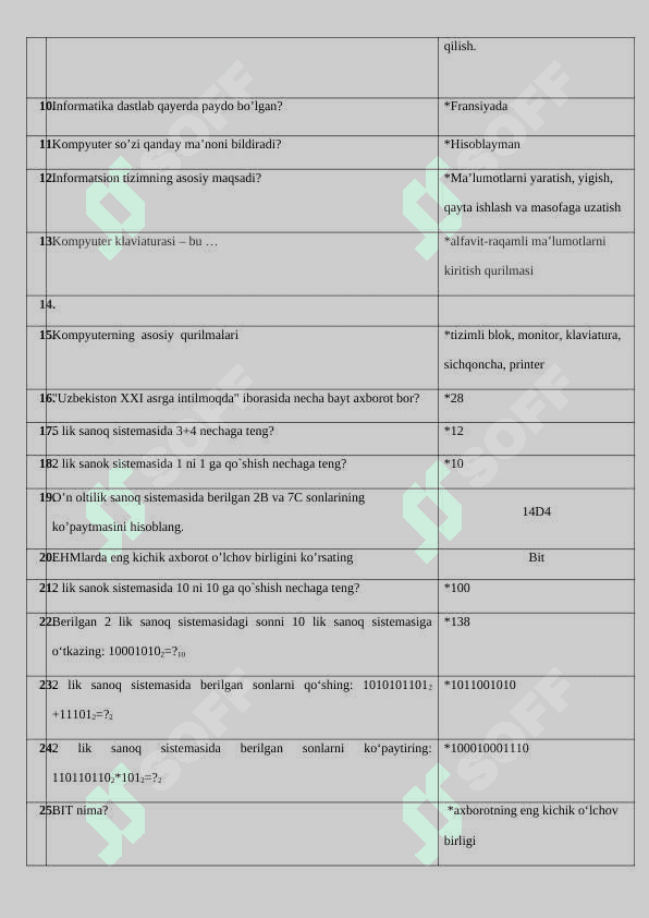 TAT YAKUNIY  Informatika fanidan test topshiriqlari javobi bilan 2