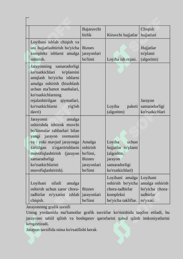BIZNES JARAYONI TADQIQOTLAR MODELLARI 5