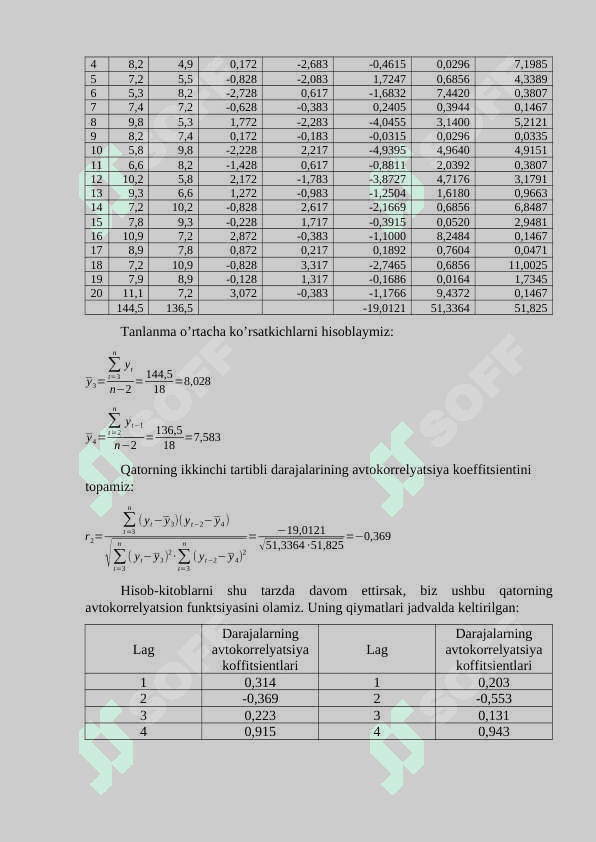 VAQTLI QATORLAR DARAJALARINING AVTOKORRELYATSIYASI 4