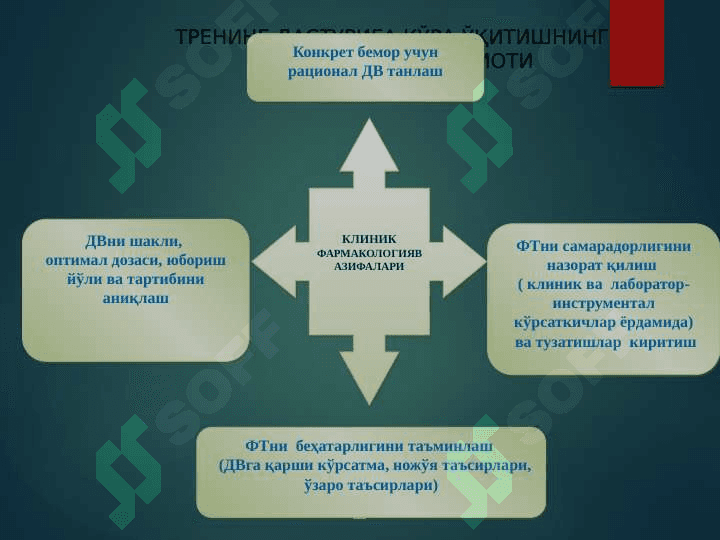 Клиник фармакология мақсад, вазифалари. Дори воситаларининг клиник фармакокинетикаси 2