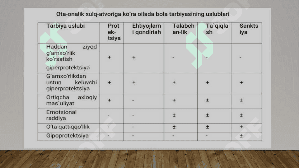 Ota-onalik ustanovkalari Tarbiya shakllari 6