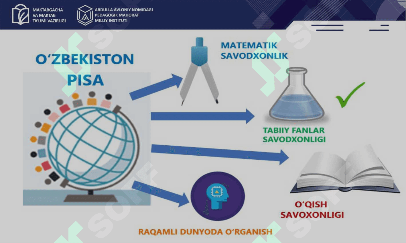 TABIIY-ILMIY SAVODXONLIK KOMPETENSIYALARI, O'QUVCHILARNING KOMPETENTLIGINI RIVOJLANTIRISH USULLARI 3