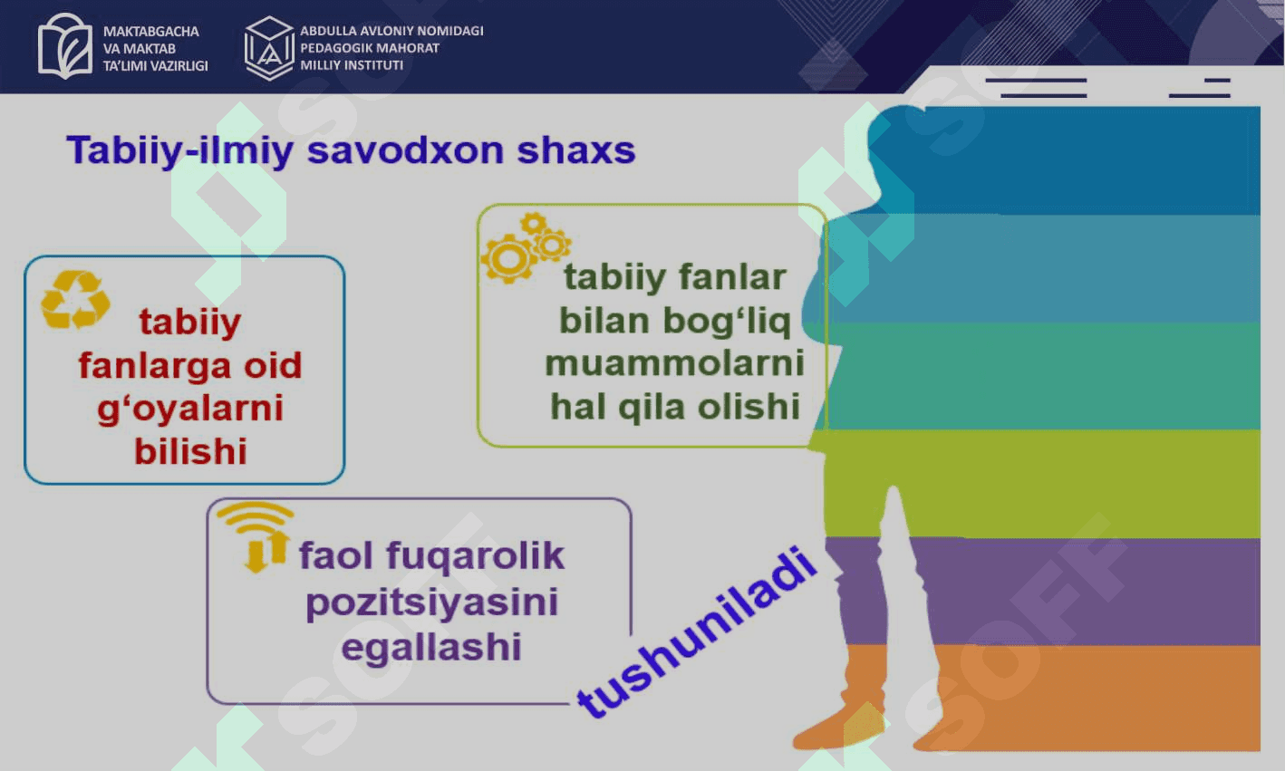 TABIIY-ILMIY SAVODXONLIK KOMPETENSIYALARI, O'QUVCHILARNING KOMPETENTLIGINI RIVOJLANTIRISH USULLARI 4