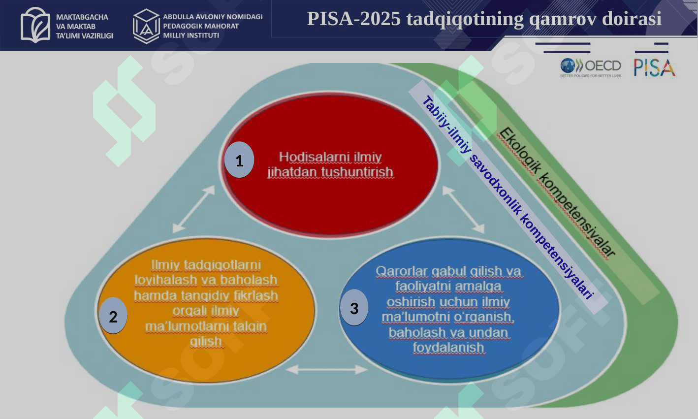 TABIIY-ILMIY SAVODXONLIK KOMPETENSIYALARI, O'QUVCHILARNING KOMPETENTLIGINI RIVOJLANTIRISH USULLARI 6