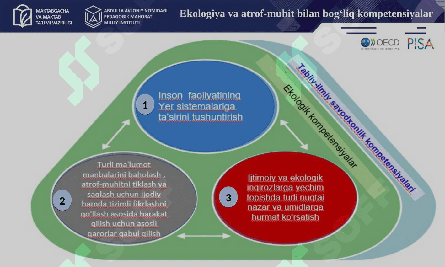 TABIIY-ILMIY SAVODXONLIK KOMPETENSIYALARI, O'QUVCHILARNING KOMPETENTLIGINI RIVOJLANTIRISH USULLARI 7