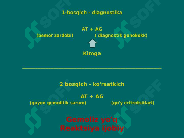 Komplement bog'lash reaksiyasi 6