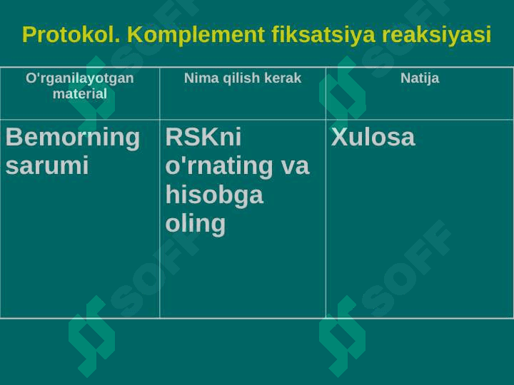 Komplement bog'lash reaksiyasi 8