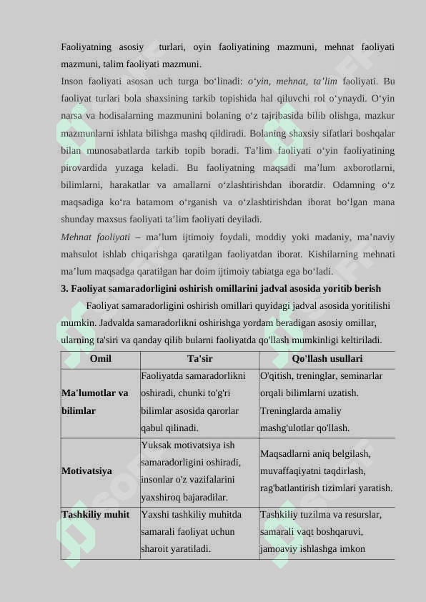 Faoliyatning o'zlashtirilishi va malakalarni egallash (Faoliyat samaradorligini oshirish  omillarini jadval asosida yoritib berish) 4