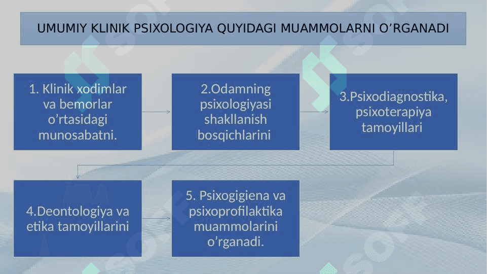 Klinik psixologiyaning ilmiy tekshirish faoliyat sohalari.  20.pptx 7