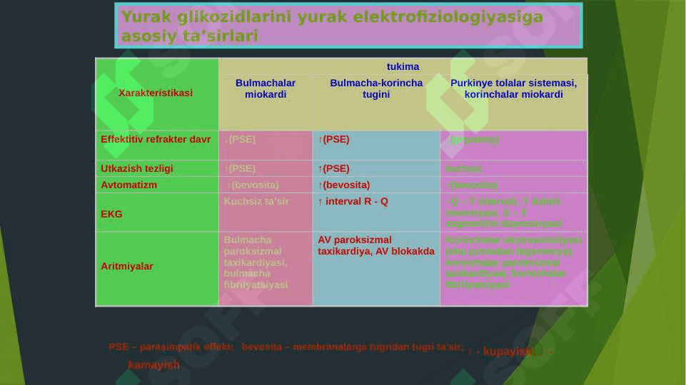 YURAK GLIKOZIDLARINI KLINIK FARMAKOLOGIYASI 6