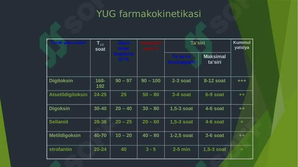 YURAK GLIKOZIDLARINI KLINIK FARMAKOLOGIYASI 8