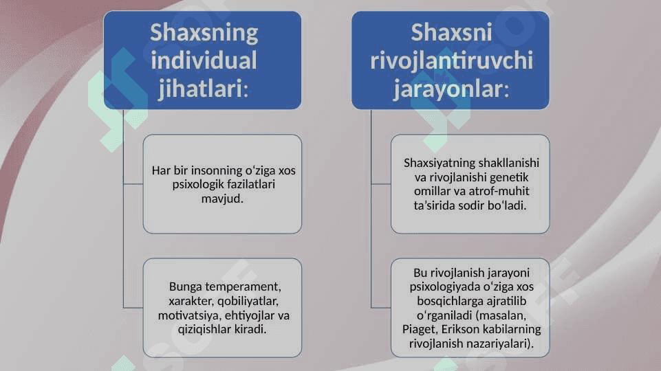 Shaxs tushunchasining turli fanlardagi talqini 30.pptx 6
