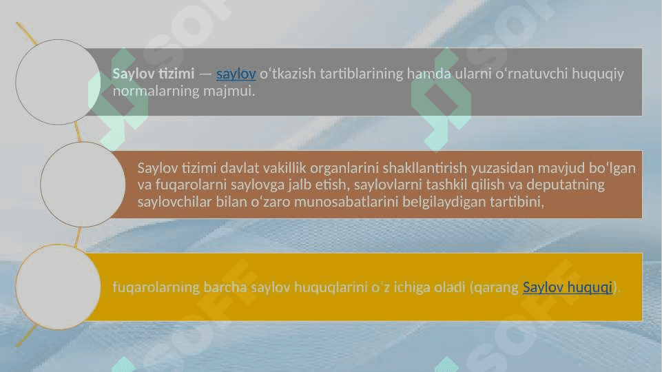 Yangilangan Konstitutsiyada saylov tizimi 14.pptx 2