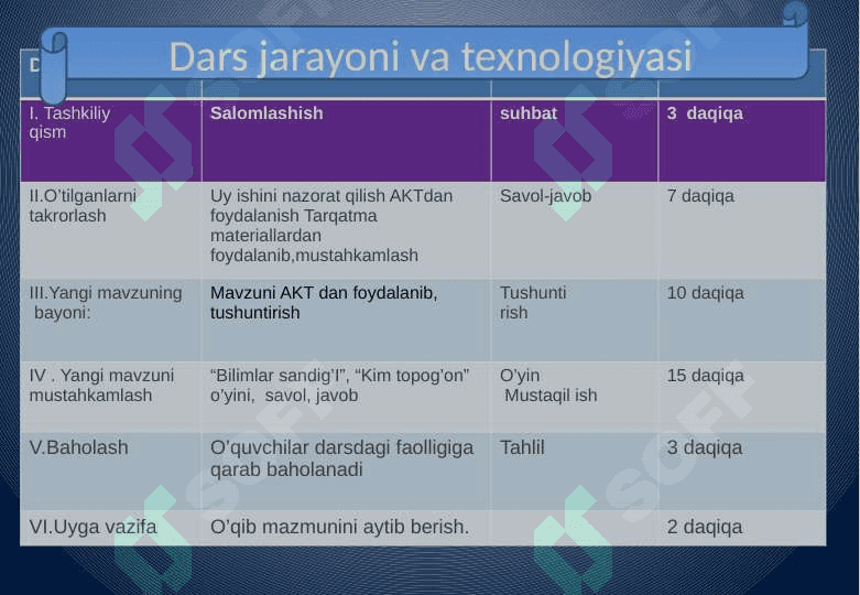 Sifat mavzusida dars ishlanma 2