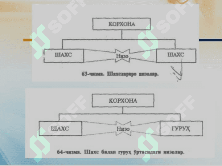 НИЗО ВА СТРЕССНИ БОШҚАРИШ 5