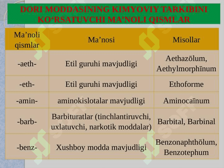 DORI NOMLARINING YASALISHIDA QO‘LLANILUVCHI MA’NOLI SO‘Z YASOVCHI QO‘SHIMCHALAR VA TERMIN ELEMENTLAR 7
