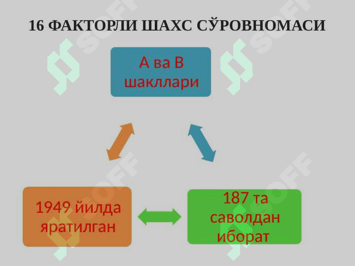 Shaxsni psixodiagnostik o‘rganish 6