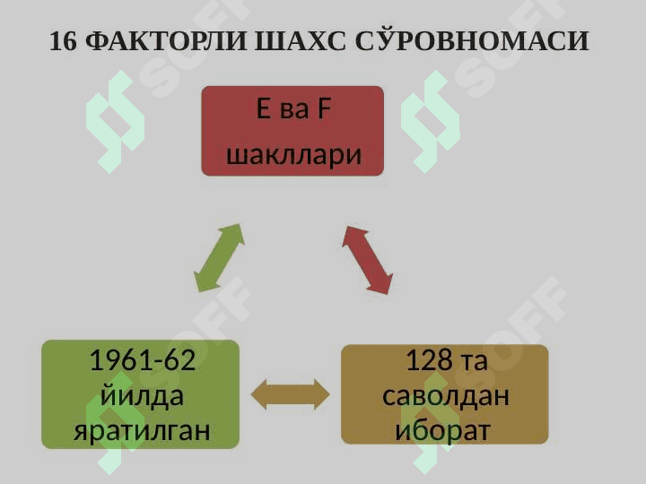 Shaxsni psixodiagnostik o‘rganish 8