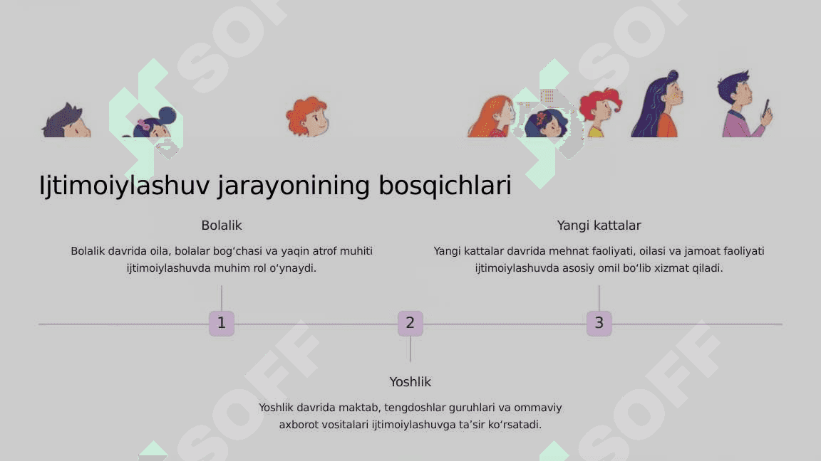 Ijtimoiylashuv omillari va mexanizmlari 3