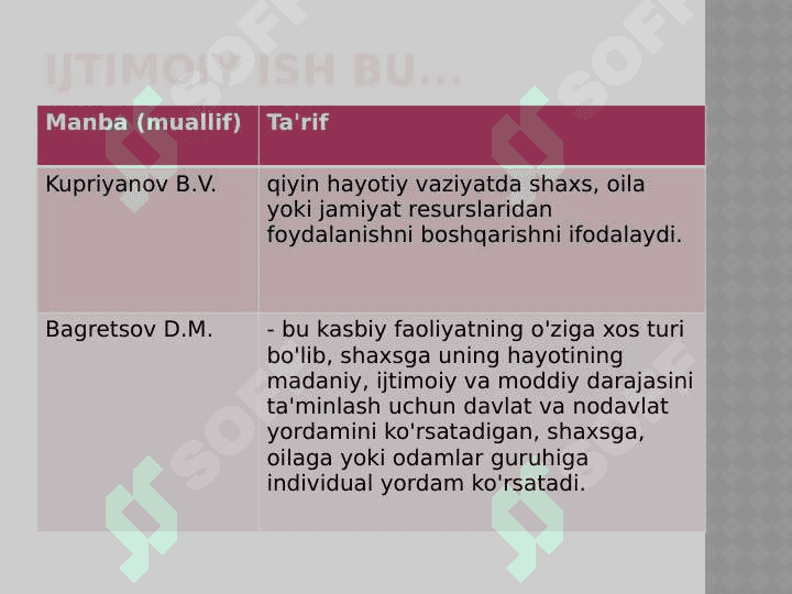 Chet elda ijtimoiy ish asoslari. Ijtimoiy ish kasbi zamonaviy talablar. 6