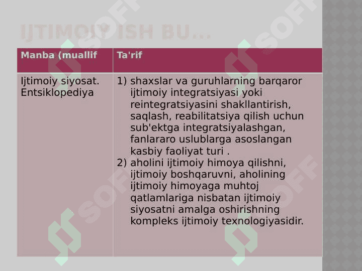 Chet elda ijtimoiy ish asoslari. Ijtimoiy ish kasbi zamonaviy talablar. 7