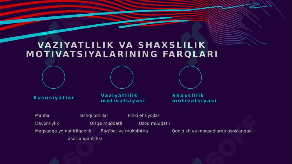 Inson motivatsiyasining vaziyatlilik va shaxslilik jabhalari mavzusida slayd 4