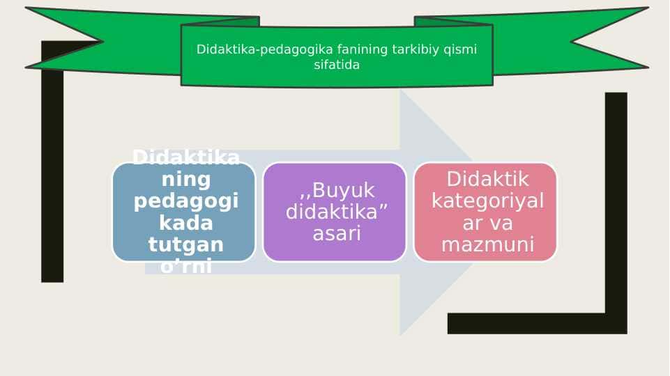 Didaktika-pedagogika fanining tarkibiy qismi sifatida 30.pptx 1