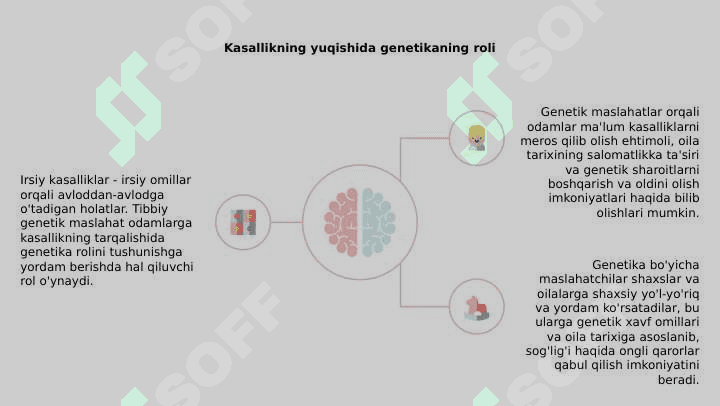 Irsiy kasalliklar. Tibbiy genetik maslahat 4