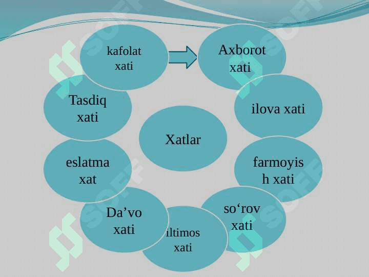 Xatlar va ularning turlari 3