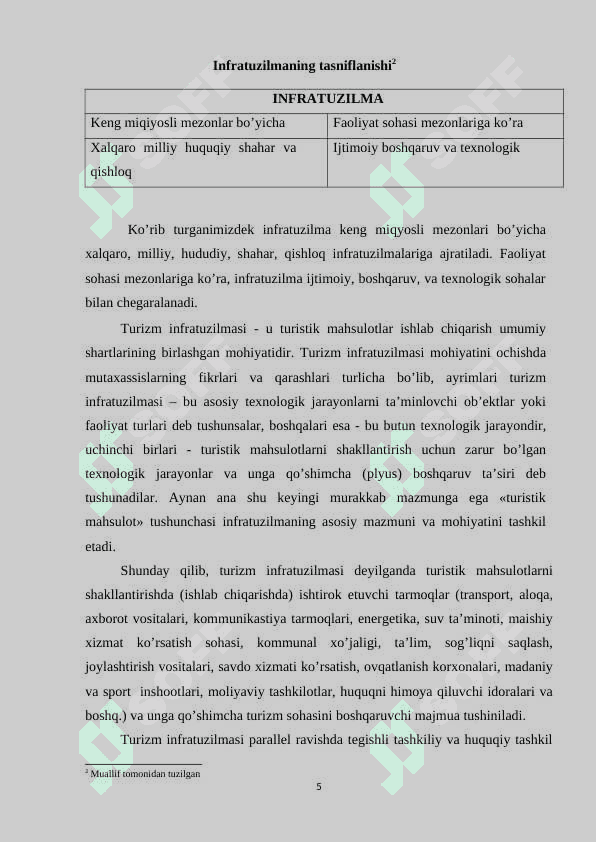 O’zbеkistоndа turizm infrаtuzilmаsini rivоjlаntirish  istiqbоllаri 5