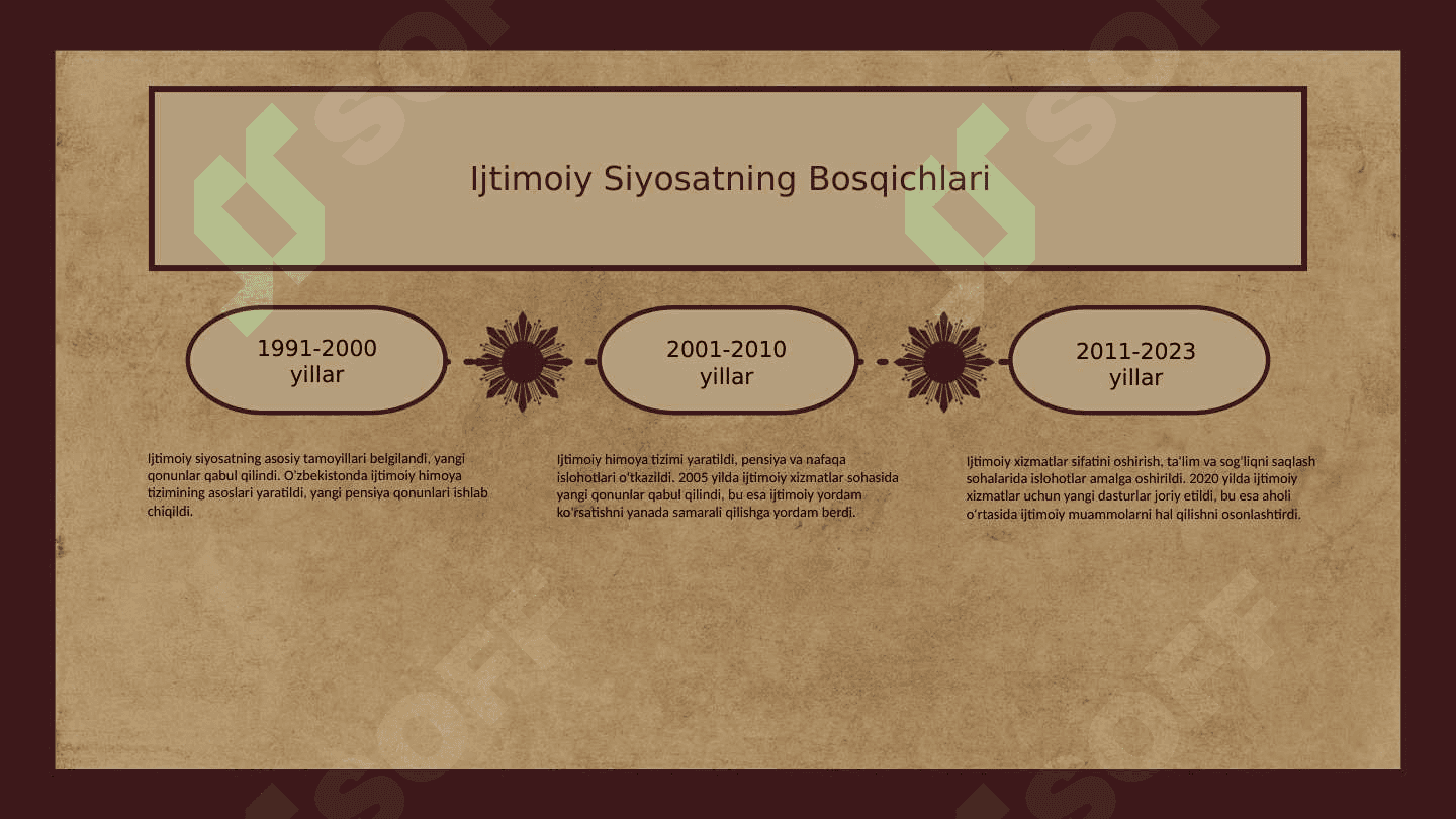 O’zbekiston Respublikasidagi ijtimoiy o’zgarishlar 4