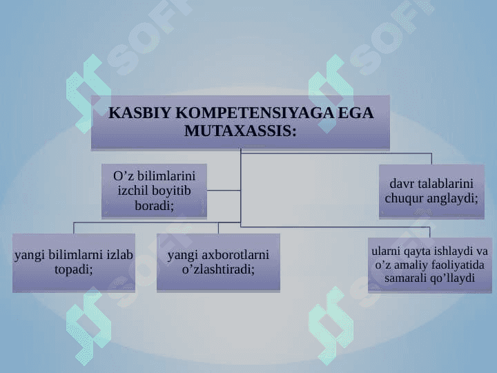 Pedagogik kompetentlikning tuzilishi va mohiyati 4