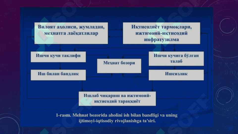 Mavzu:Mehnat bozOri va Korxonalarda mehnat resurslaridan foydalanish 4