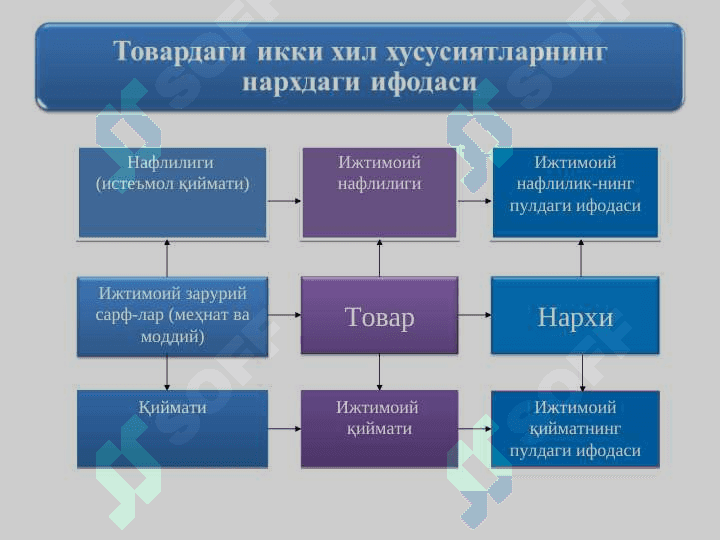БОЗОР ИҚТИСОДИЁТИ ШАРОИТИДА НАРХ БЕЛГИЛАШ ТАМОЙИЛЛАРИ 7
