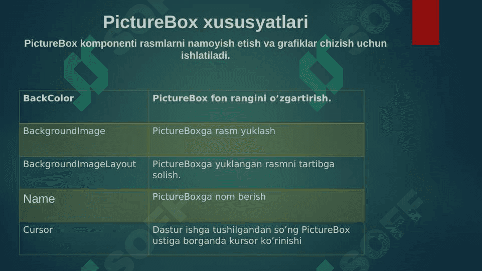 C# dasturlash tilida y=k*x+b funksiya grafigini chizish  dasturini yaratish 4