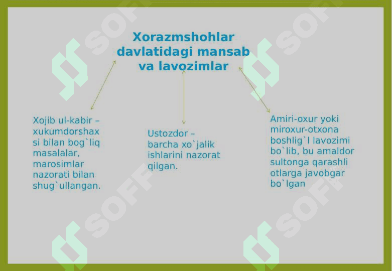 Xorazmshohlar davlatining markaziy va mahalliy boshqaruv tizimi 8
