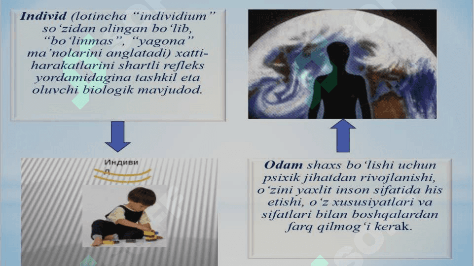 SHAXS PSIXOLOGIYASIDA “MEN” TUSHUNCHASI VA O’Z-O’ZINI BAHOLASHNING ASOSIY JIXATLARI 6
