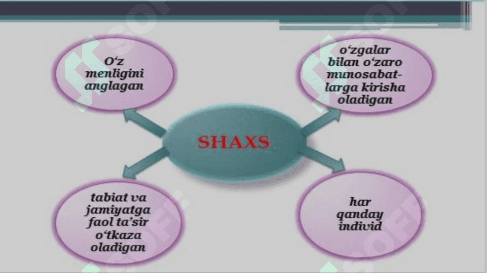SHAXS PSIXOLOGIYASIDA “MEN” TUSHUNCHASI VA O’Z-O’ZINI BAHOLASHNING ASOSIY JIXATLARI 8